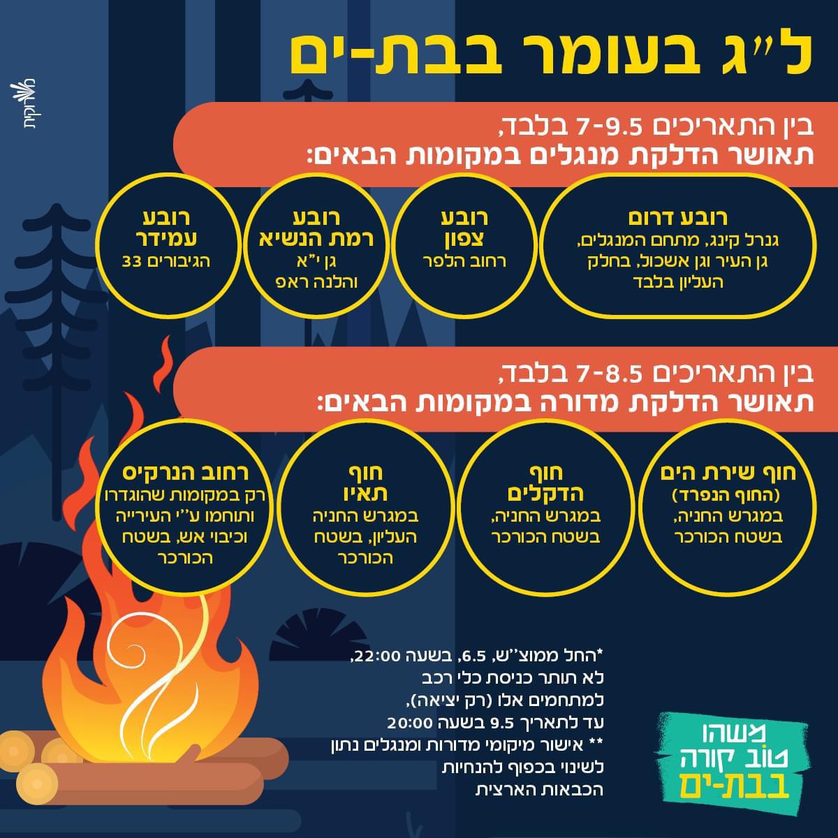 עיריית בת ים