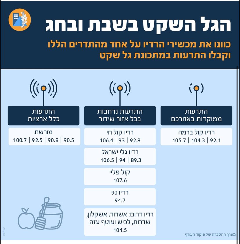 הגל השקט במהלך כיפור