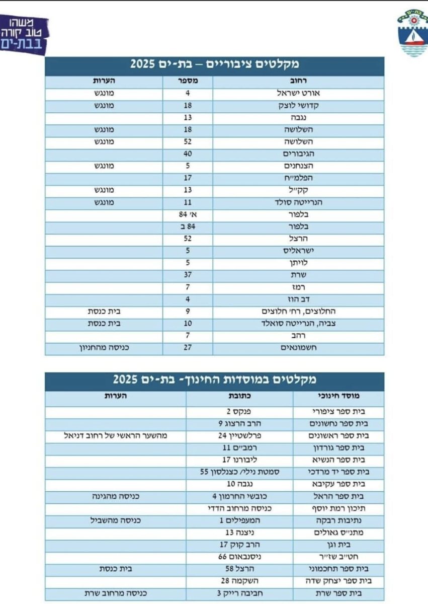 עריית בת ים 