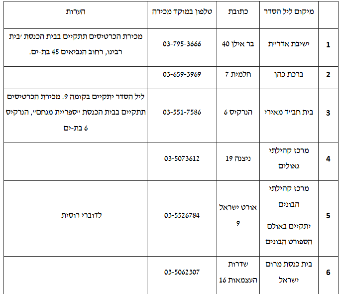 עיריית בת-ים