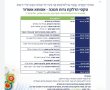 יו"ר המועה"ד ומפקד המשטרה יעלו את הנרות ב'אסותא'