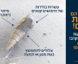 פיקוד העורף באזהרה חמורה לציבור בעקבות טיל חדש שנעשה בו שימוש הבוקר