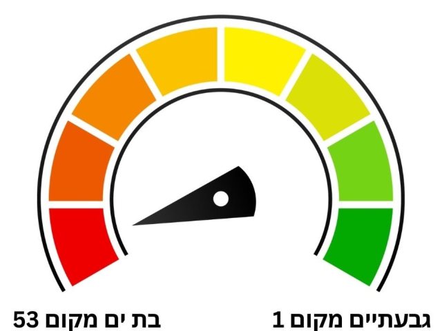 תמונת מערכת